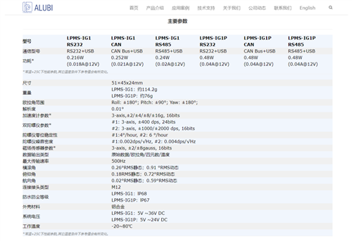 Genauigkeits-/Leistungsvergleich verschiedener LPMS-Modelle; Vergleichsgrafik mit chinesischen Beschriftungen