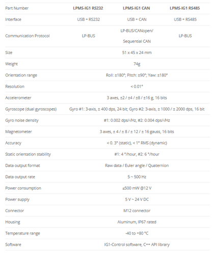 Datenblatt LPMS-IG1-Serie – Übersicht zu Abmessungen, Gewicht, Auflösung, Beschleunigungssensor, Gyroskop, Temperaturbereich etc.