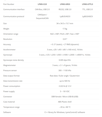 Datenblatt LPMS-CU3 Serie – technische Spezifikationen zu Abmessungen, Gewicht, Auflösung, Accelerometer, Gyroskop, Temperaturbereich und Schnittstellen